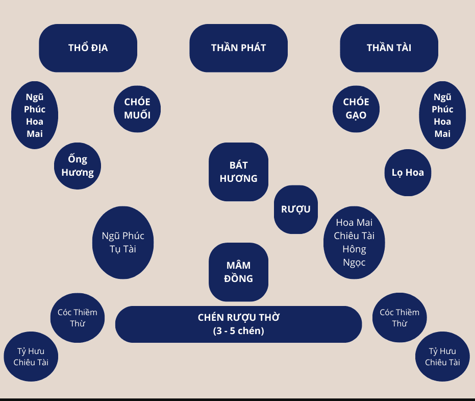 Sơ đồ bố trí bàn thờ Thần Tài CHUẨN NHẤT.png